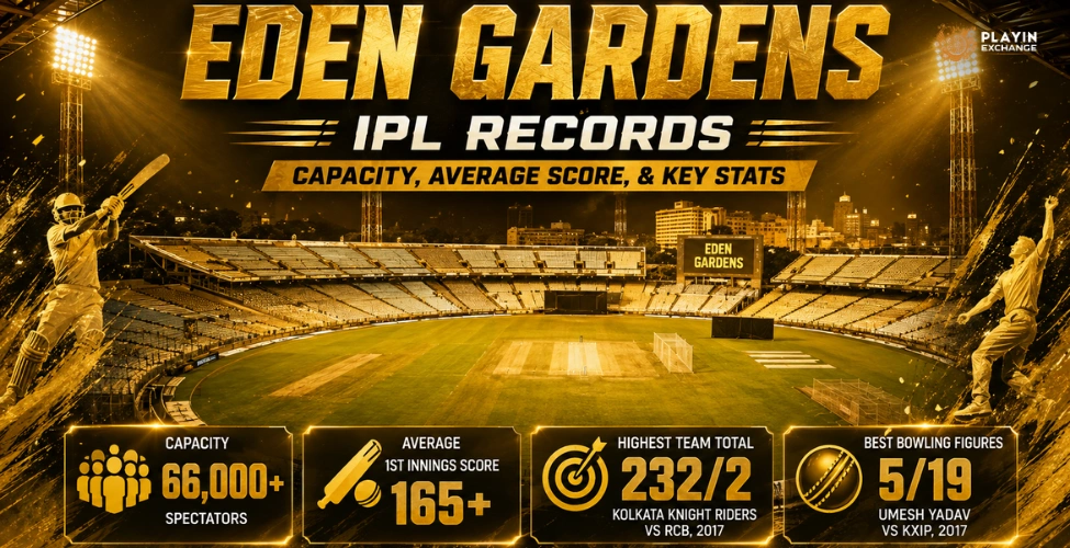 Eden Gardens IPL Records